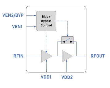 Block Diagram - Guerrilla RF GRF2176 Low Noise Amplifier (LNA)